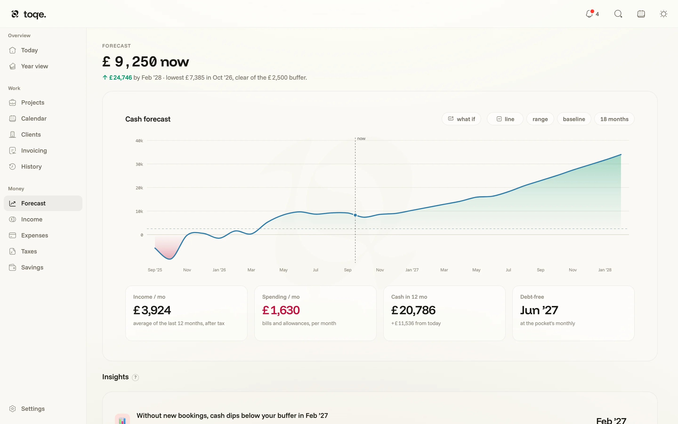 The Forecast page — your balance now as the headline, the cash line over the coming months, four cards under the chart, insights beneath