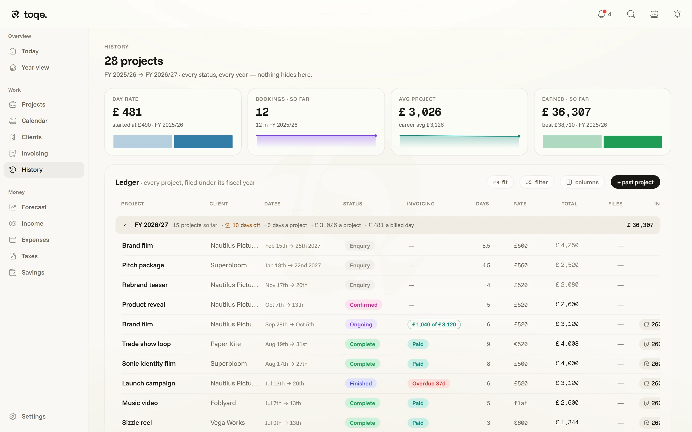 History — career widgets over the ledger, every project filed under its fiscal year
