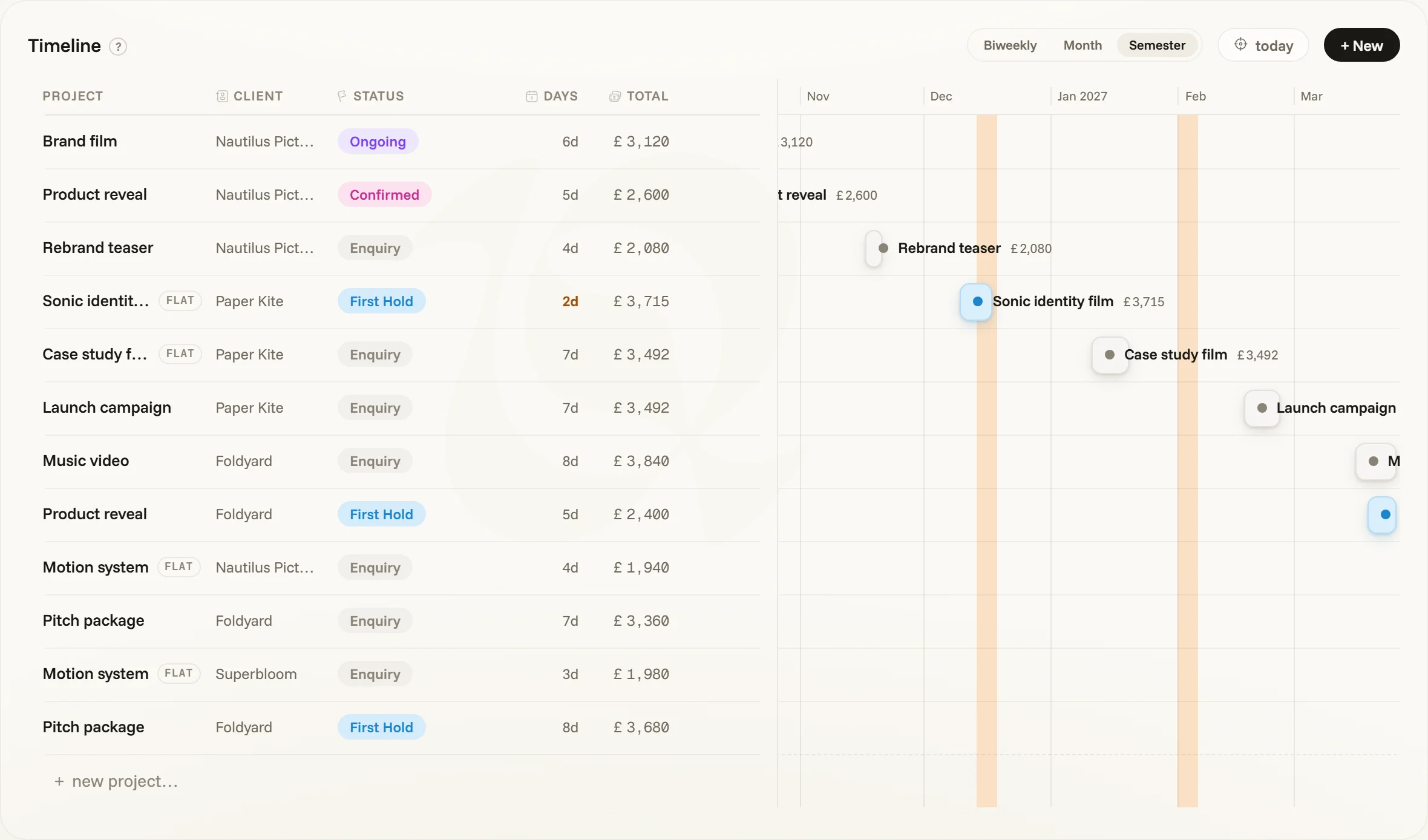 The timeline — bookings as bars by date, at the semester zoom