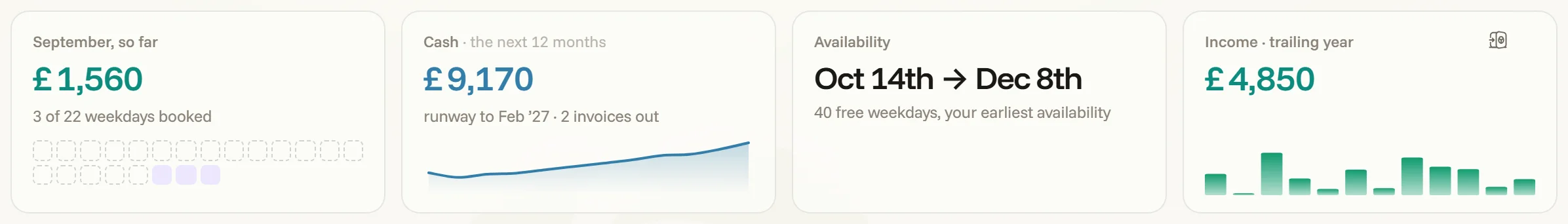 The widget row — the month so far, the cash line with the runway date, your earliest availability, and a small income chart