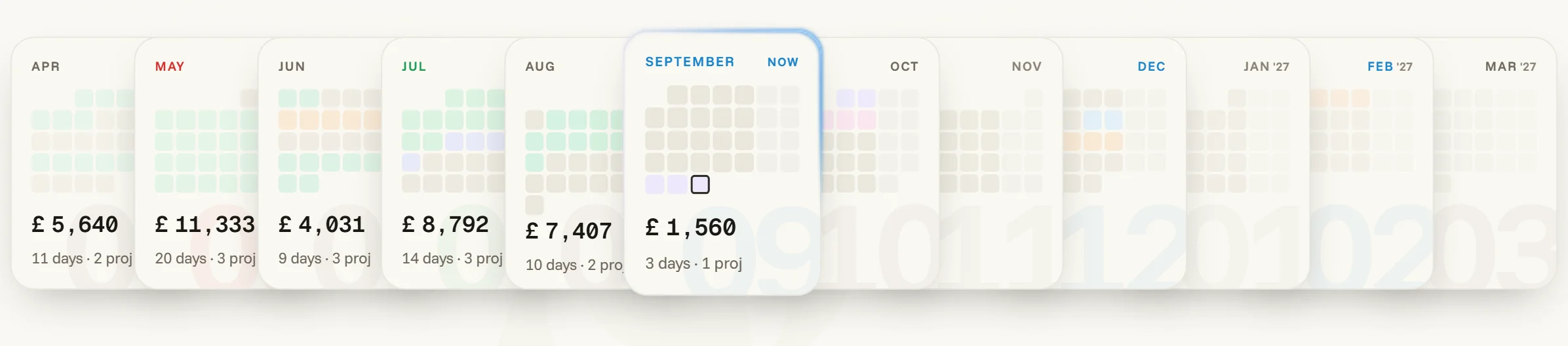 The month deck — a mini calendar per month wearing the status colours, the current month lifted, take and days beneath each